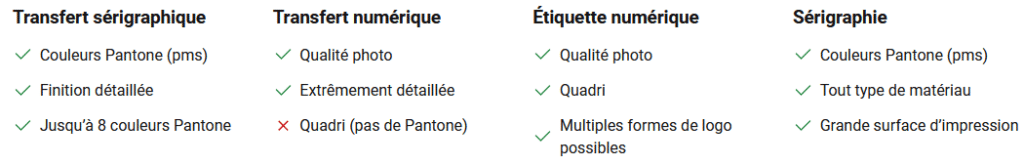 Marquage des baskets personnalisées